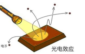如何精準測試光電器件中的PN結(jié)電容？