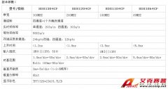 深圳鼎陽SDS1204CF200MHz數(shù)字示波器