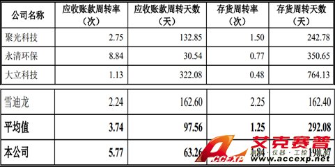 不缺錢(qián)也上市 南華儀器被指圈錢(qián)