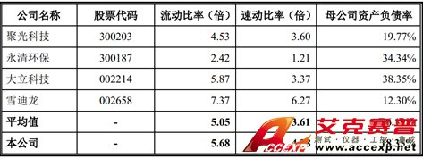 南華儀器上市被指圈錢(qián)