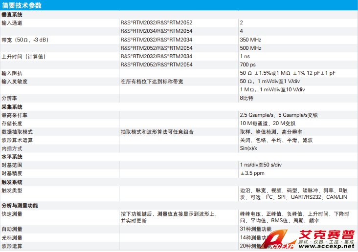R&S RTM 簡(jiǎn)要技術(shù)參數(shù) 圖片