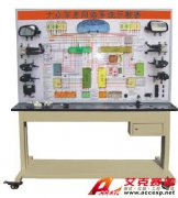 TSI QC630型大眾車身網絡系統(tǒng)示教板
