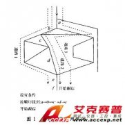 邏輯分析儀在數(shù)字電路測(cè)試中的觸發(fā)選擇解說