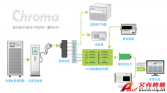 交直流充電樁自動(dòng)測試方案