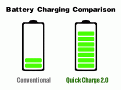 Quick Charge 2.0提升充電速度，Accexp代理的Chroma提供完整測(cè)試