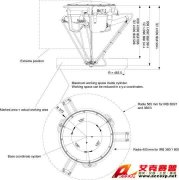 IRB 360 ABB機器人